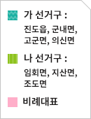 가 선거구 : 진도읍, 군대면, 고군면, 의신면 | 나 선거구 : 임회면, 지산면, 조도면 | 비례대표