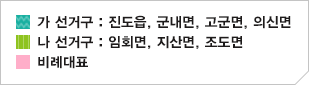 가 선거구 : 진도읍, 군대면, 고군면, 의신면
	| 나 선거구 : 임회면, 지산면, 조도면 | 비례대표