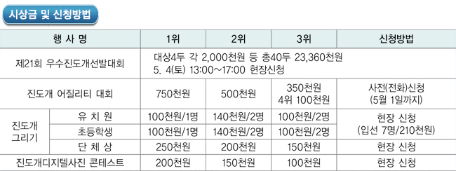 시상금 및 신청방법