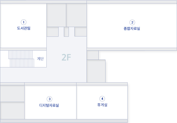 진도군청사 별관 2층에는 도서관팀, 종합자료실, 디지털자료실, 문화예술체육과, 계단이 위치해있습니다.