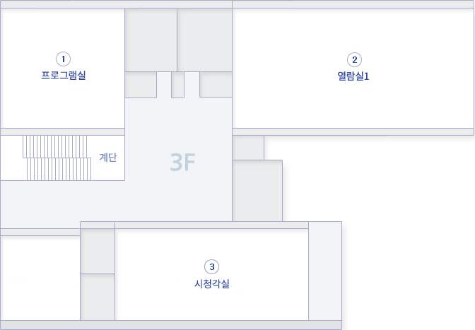 진도군청사 별관 3층에는 프로그램실, 열람실1, 시청각실, 계단이 위치해있습니다.