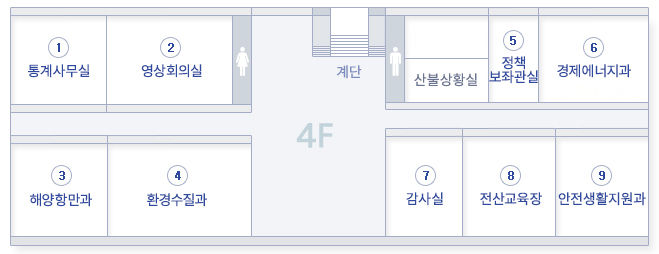 진도군청사 4층에는 통계사무실, 영상회의실, 해양항만과, 환경수질과, 산불상황실, 정책보좌관실, 경제에너지과, 감사실, 전산교육장, 안전생활지원과, 계단, 화장실이 위치해있습니다.