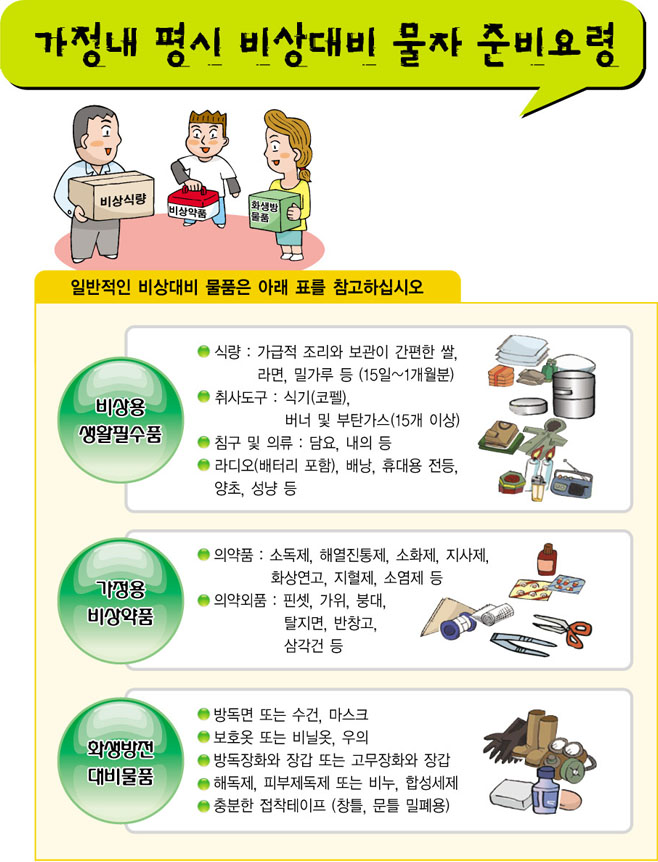 가정내 평시 비상대비 물자 준비요령