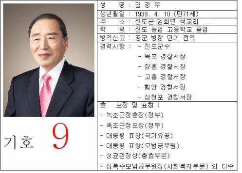 깨끗하고 뚝심있는 진도군수후보 기호9번 김경부 이미지