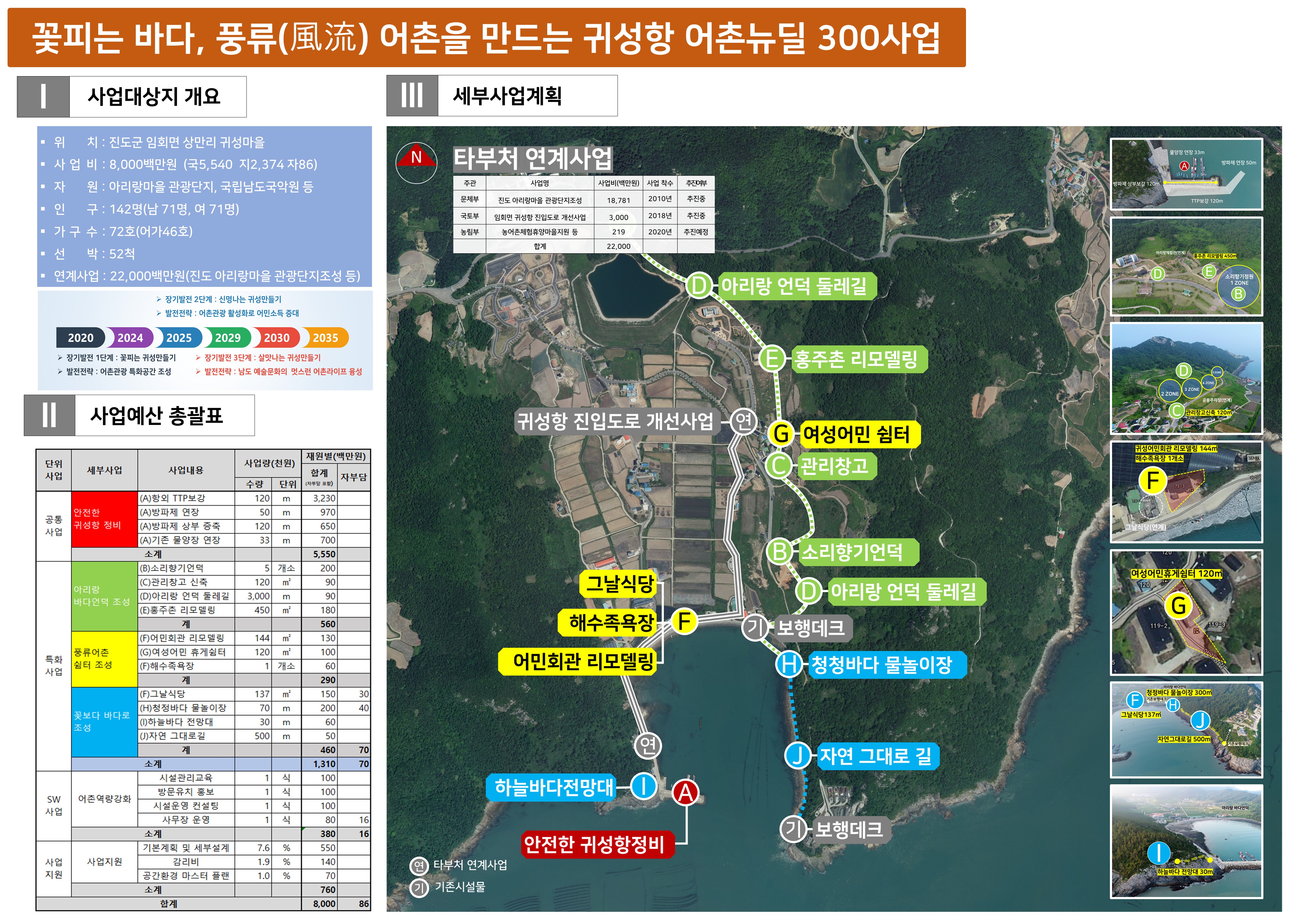 2020년 어촌뉴딜300 공모사업 3개소 249억원 선정 이미지