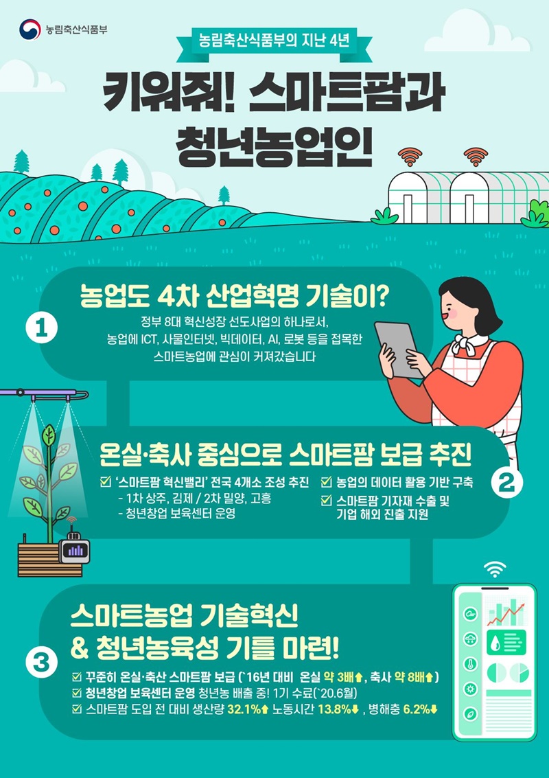 (농림축산식품부) 키워줘! 스마트팜과 청년농업인 이미지