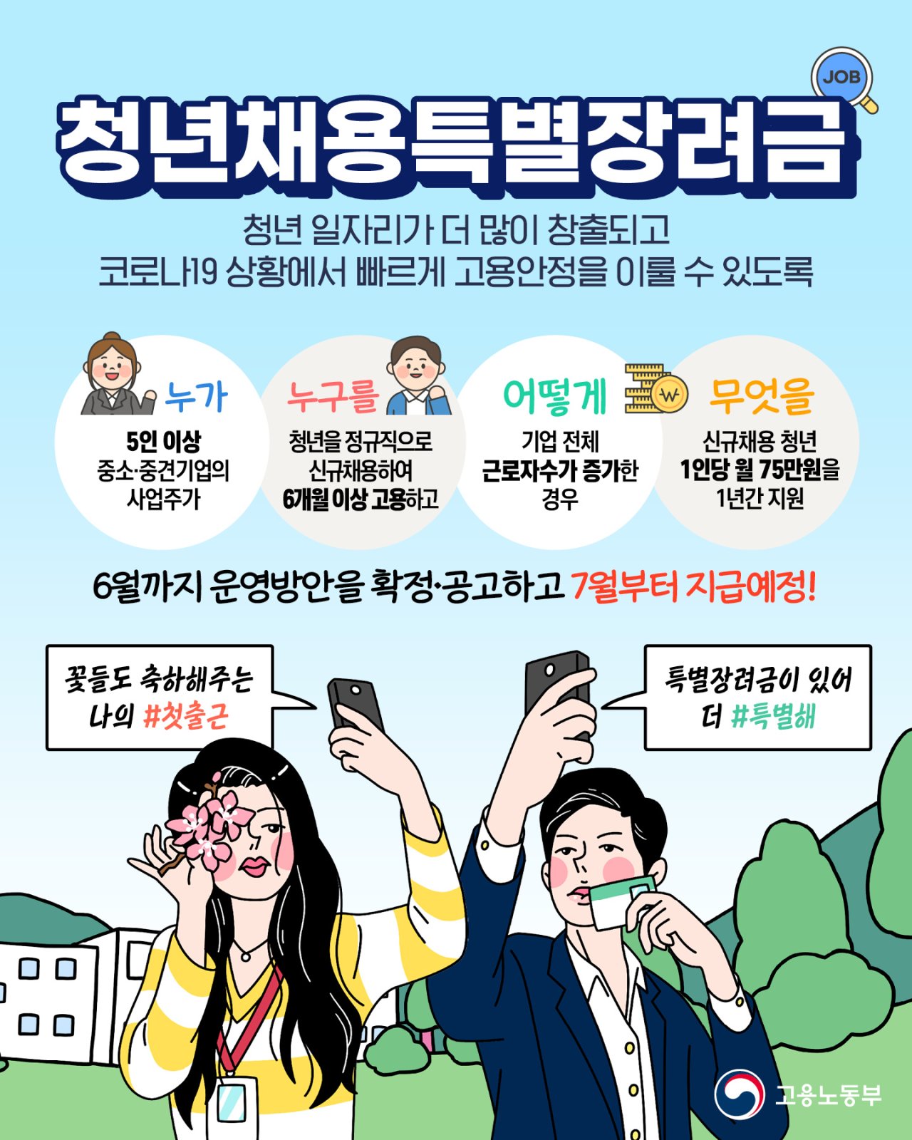 (고용노동부)청년채용특별장려금을 지급합니다! 이미지