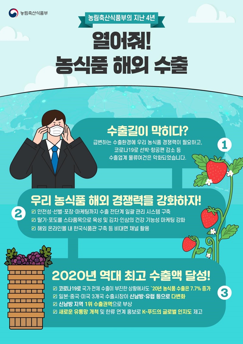 (농림축산식품부)열어줘! 농식품 해외 수출 이미지