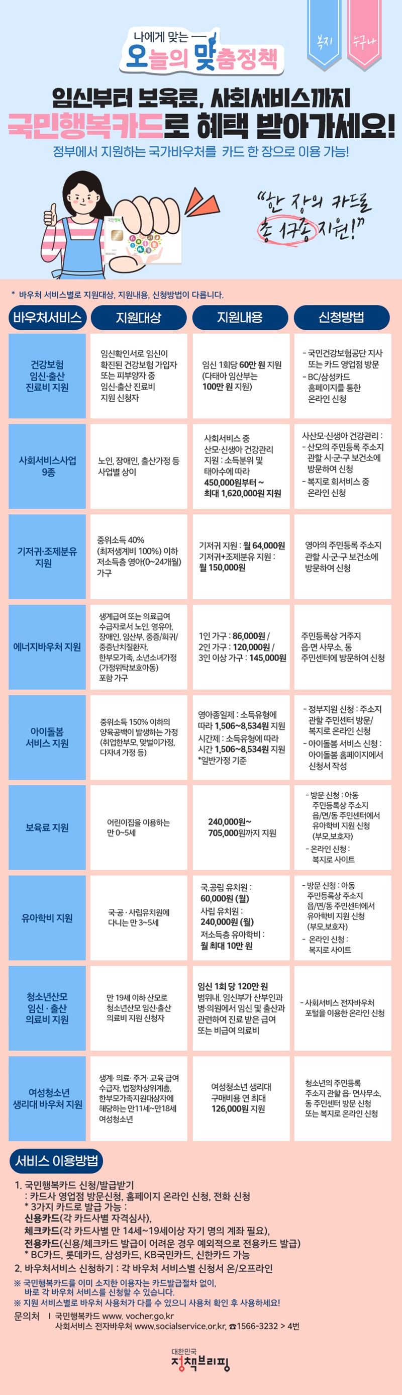 (정책브리핑)카드 한 장으로 임신·출산부터 보육료까지 사회서비스를 이용하자! 이미지