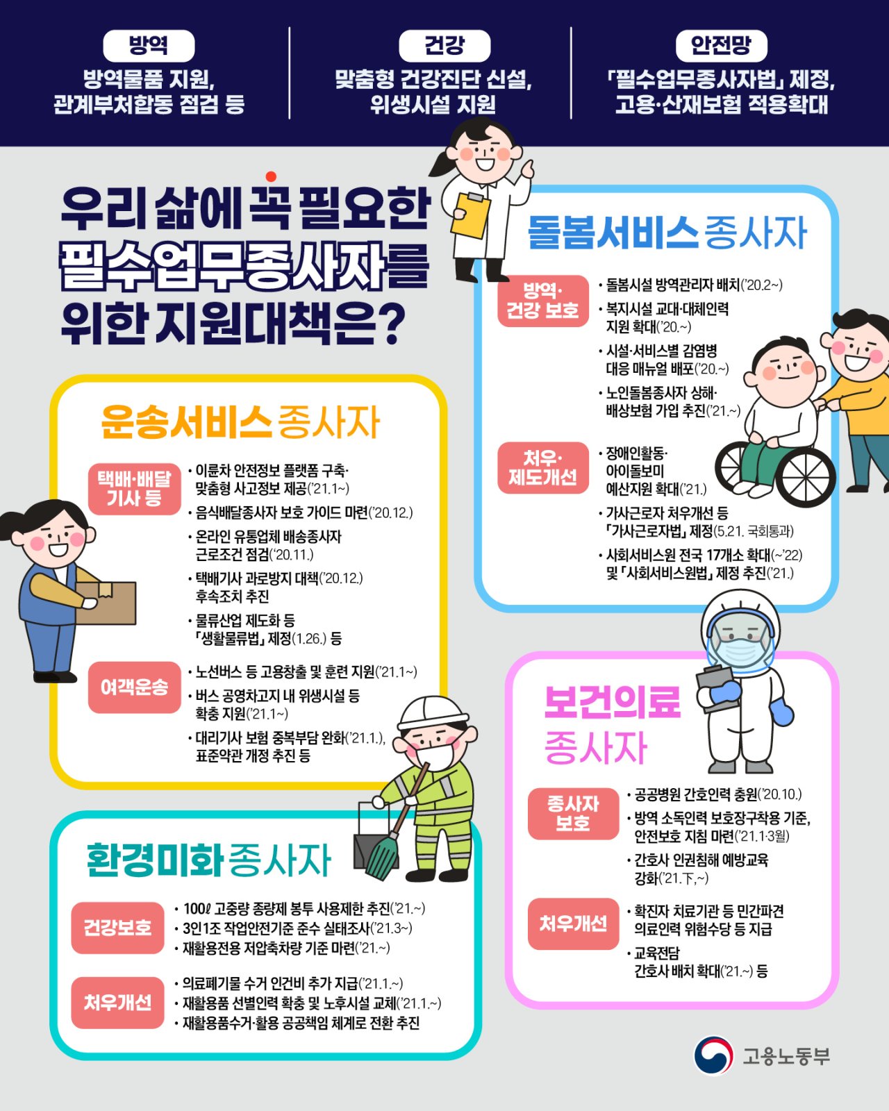 (고용노동부)필수노동자 보호, 지원 대책 이미지