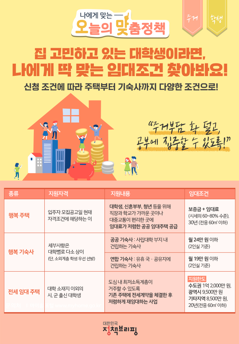 (정책브리핑) 대학생 청년주거지원 3종 세트 이미지