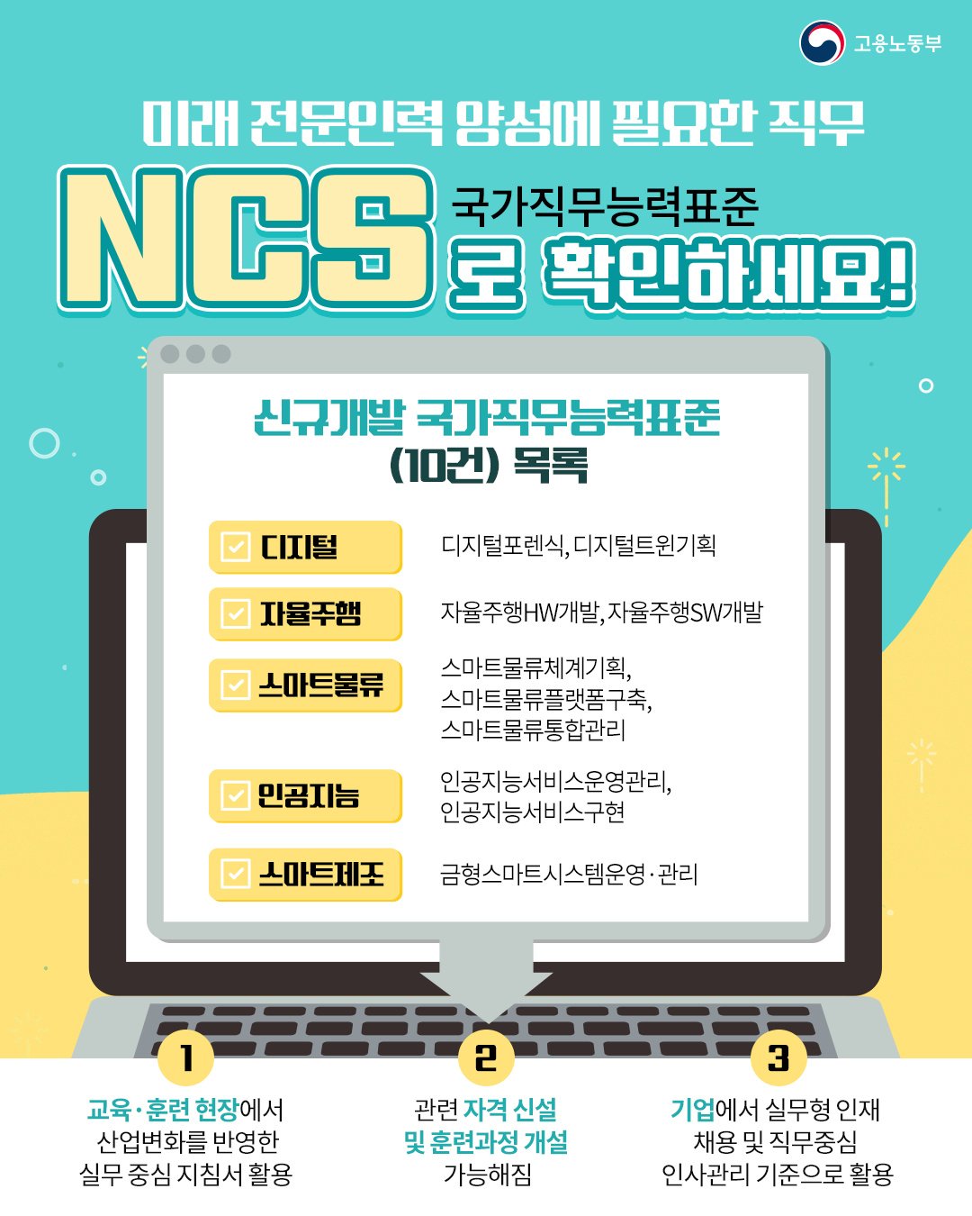 (고용노동부)국가직무능력표준(NCS) 확정·고시 이미지