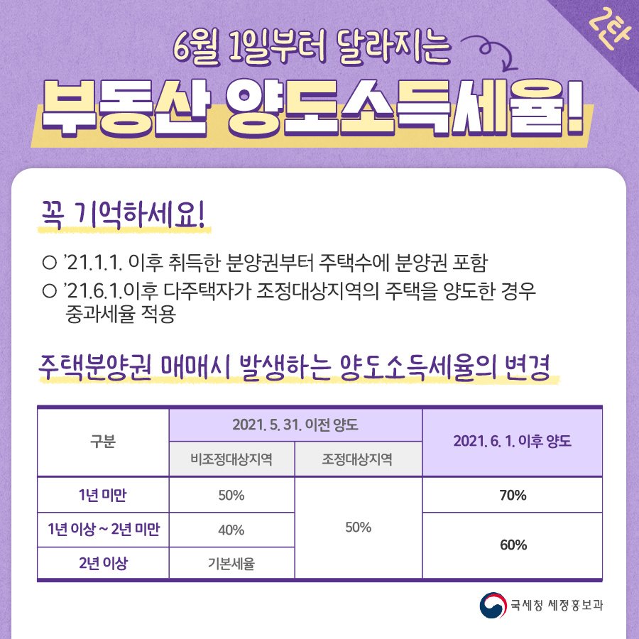 (국세청)6월 1일부터 달라지는 부동산 양도소득세율 2탄! 이미지