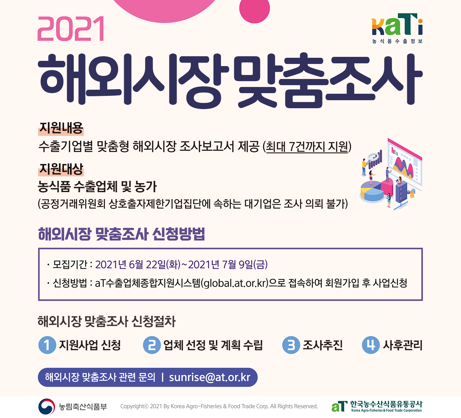 (한국농수산식품유통공사)발품 팔지 말고, 해외시장 맞춤 정보 신청하세요~ 이미지