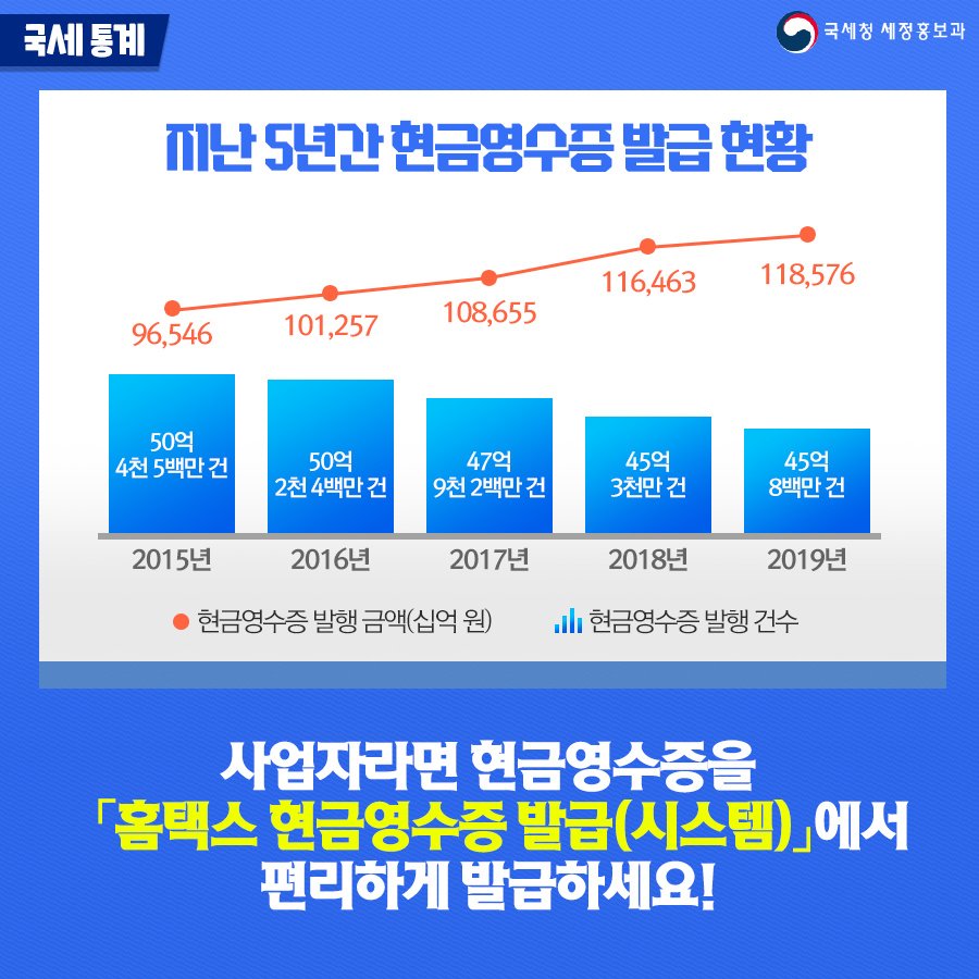 (국세청)[국세통계] 현금영수증 꼭 발급 받으세요! 이미지