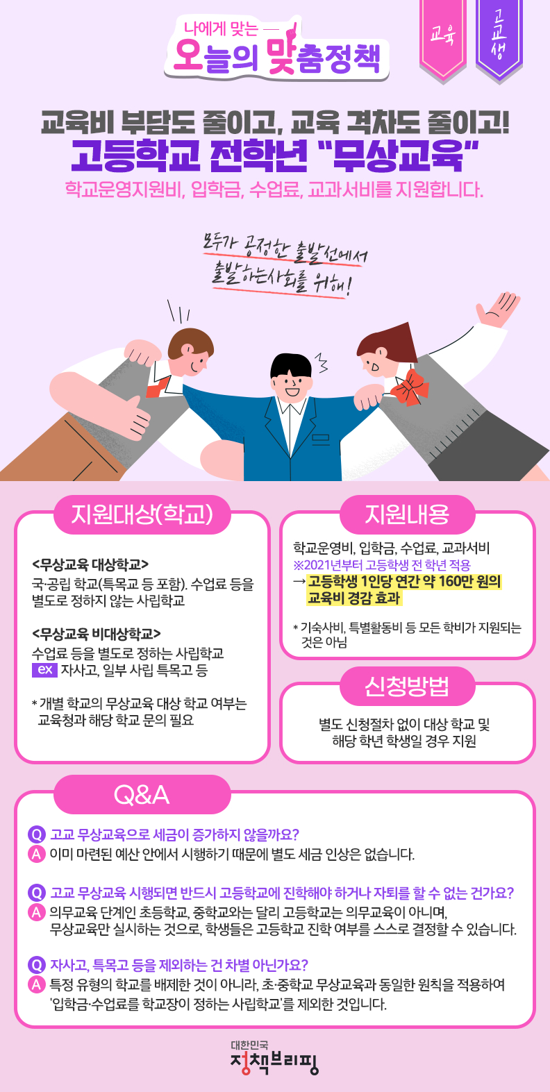 (대한민국정책브리핑) 고등학교 전학년 무상교육! 이미지