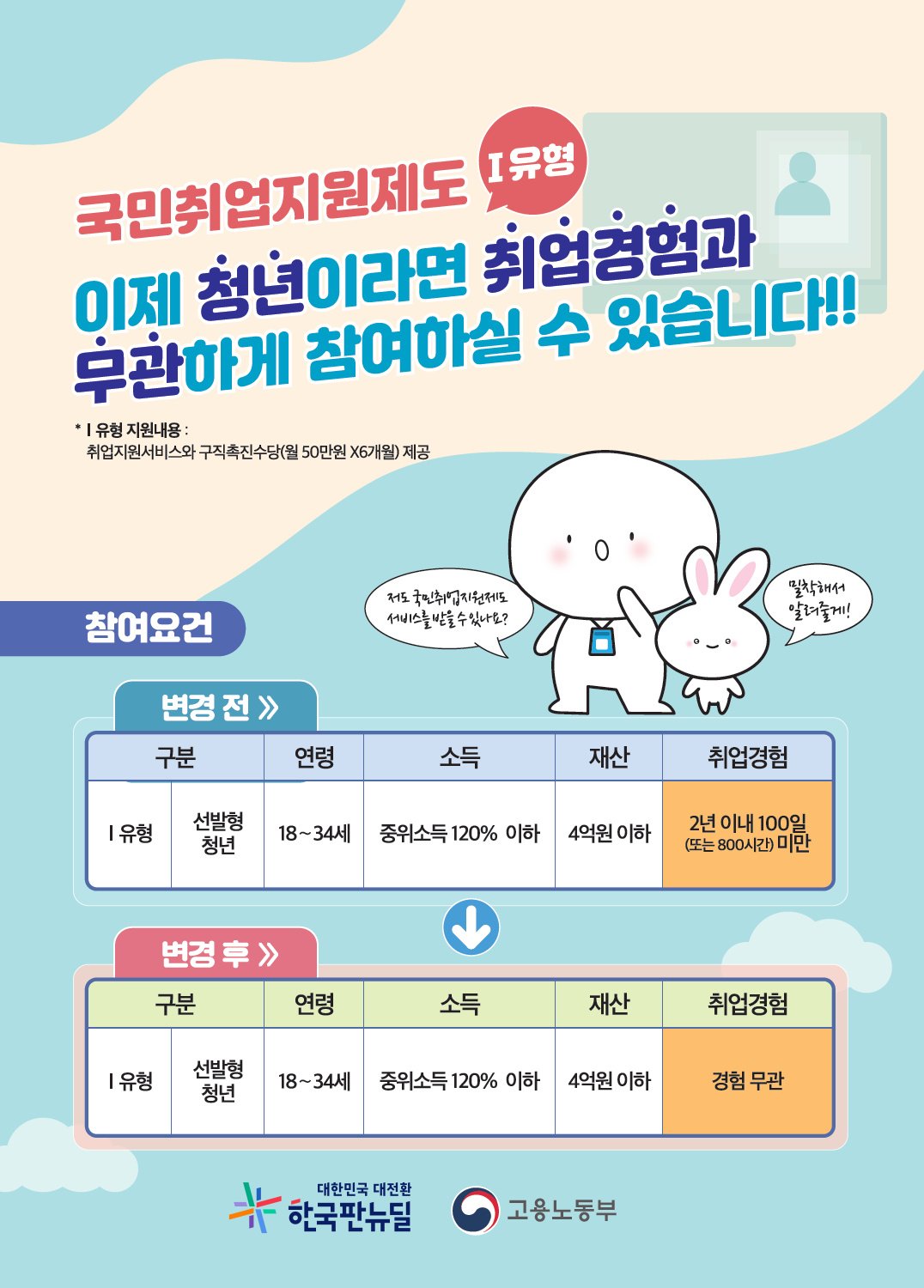 (고용노동부)구직촉진수당이 개정됩니다. 이미지