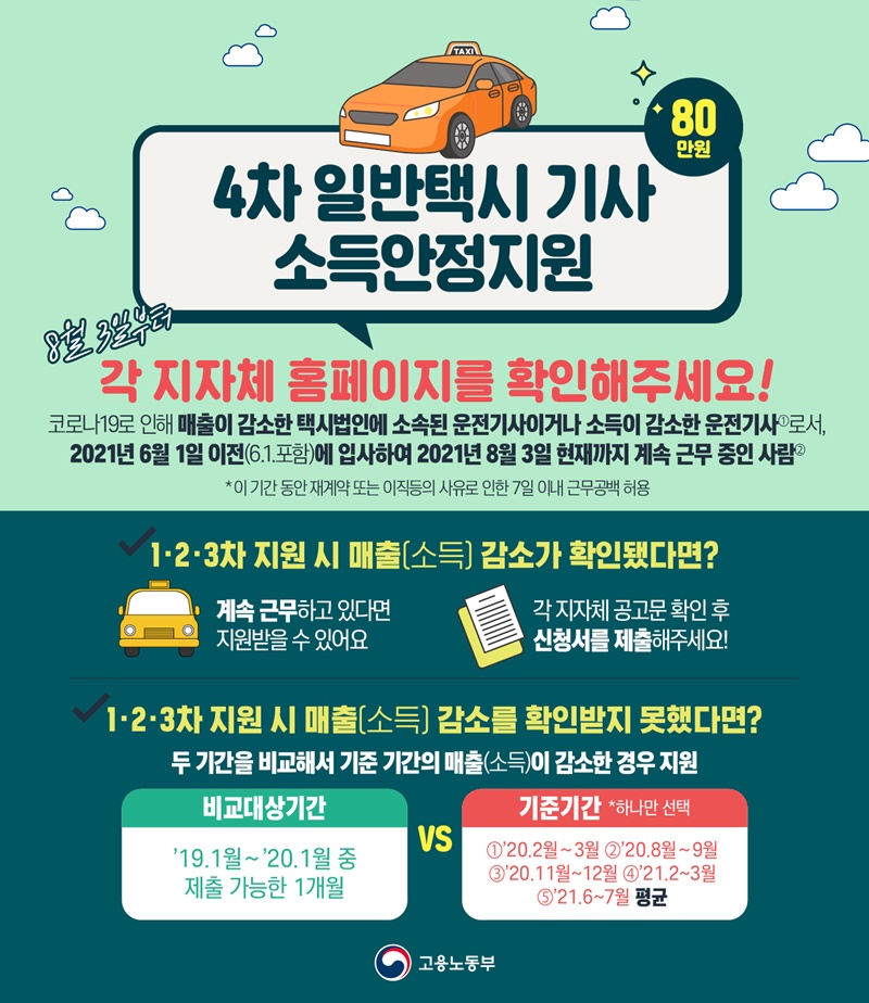 (고용노동부) ‘1인당 80만원’ 4차 법인택시기사 소득안정자금 지원 시작 이미지