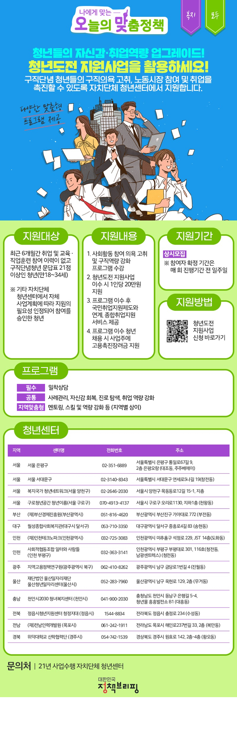 (전라남도 청년정책)'청년도전지원사업' 프로그램 이수시 20만원 지원 이미지