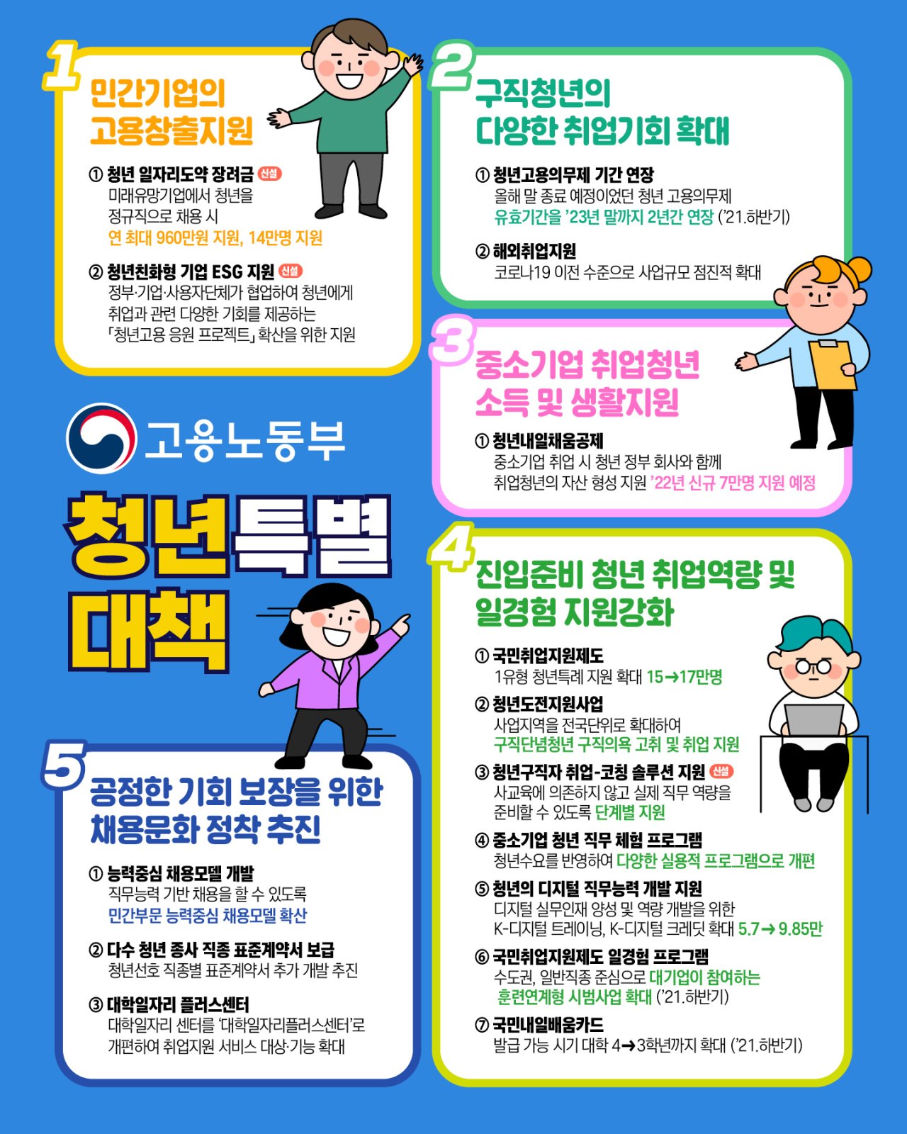 (고용노동부)청년특별대책 심의·의결 및 고용노동부 소관 과 이미지