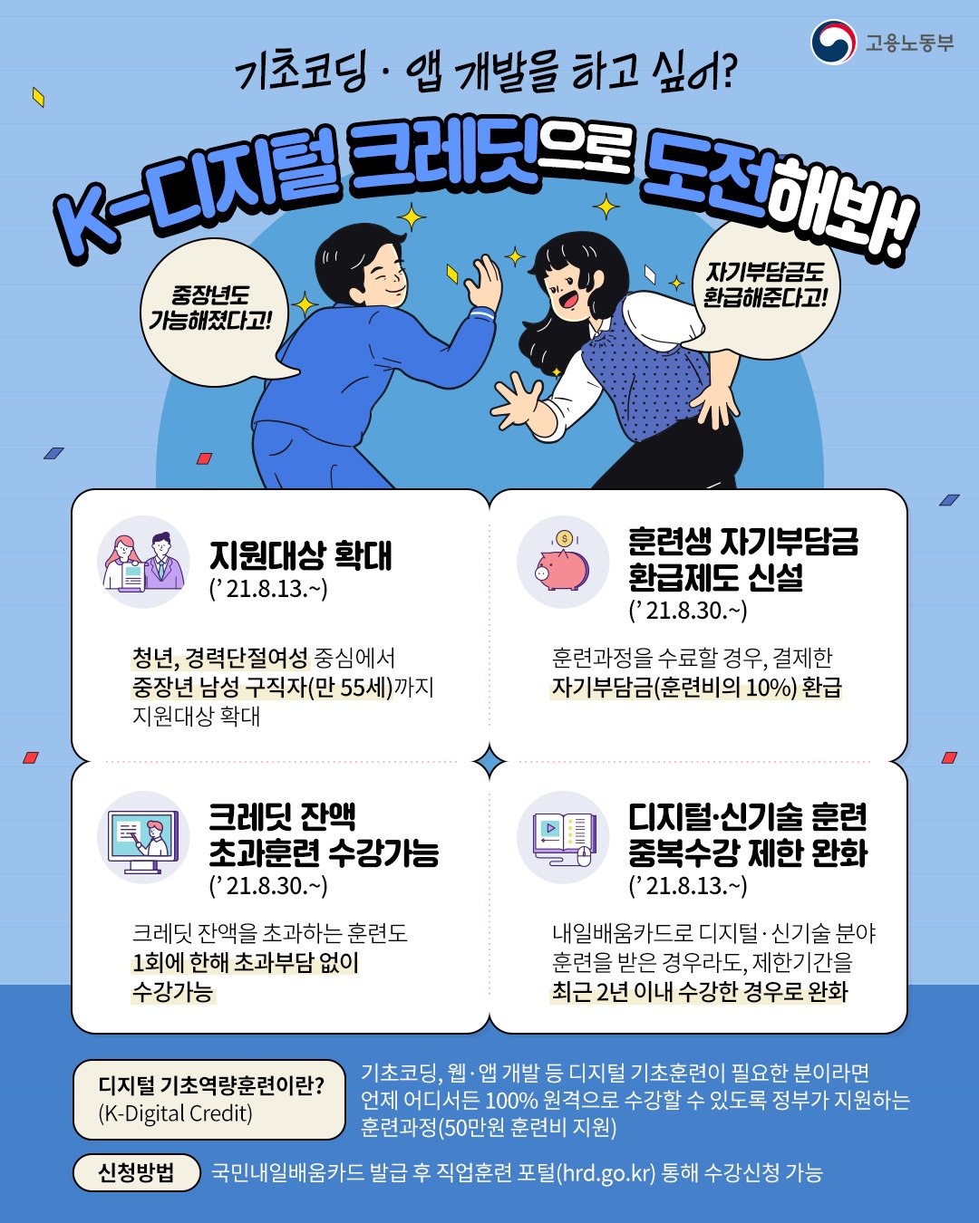 (고용노동부)디지털 기초역량 훈련 지원을 확대합니다. 이미지