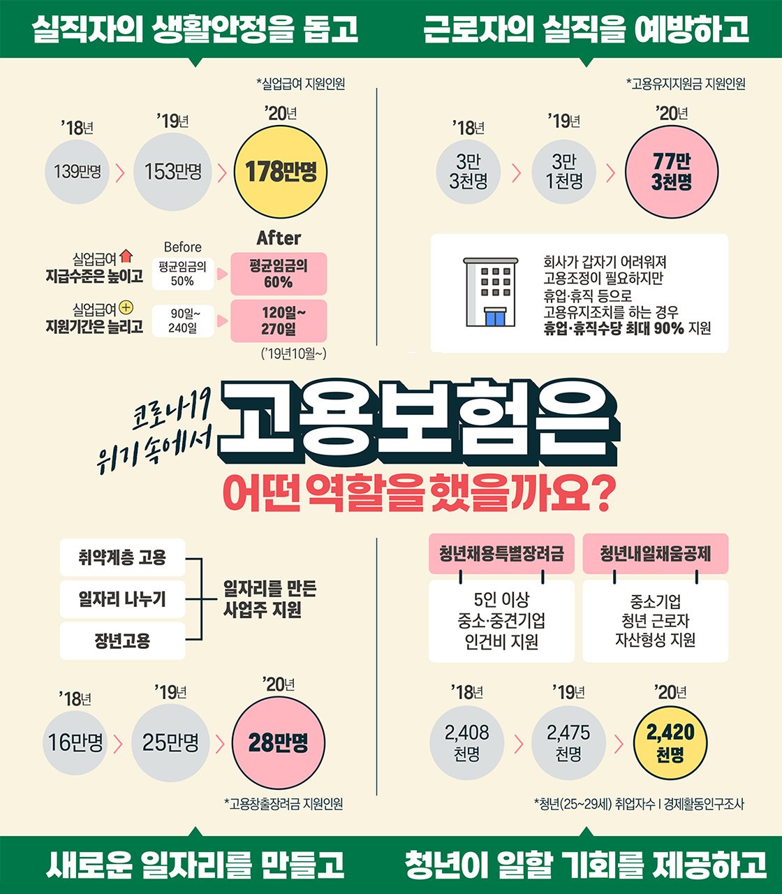 (고용노동부)고용보험기금 재정건전화 방안 의결 이미지