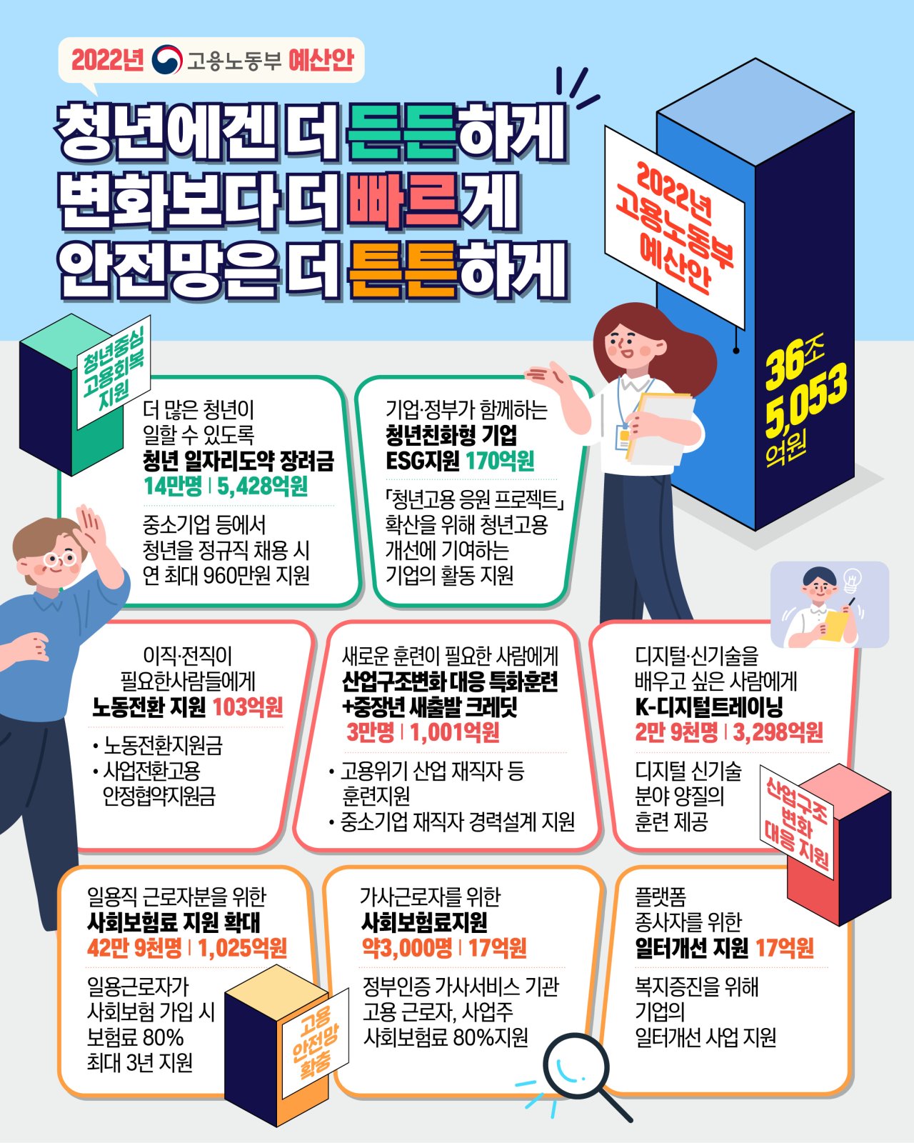 (고용노동부)2022년도 고용노동부 예산안 의결 이미지