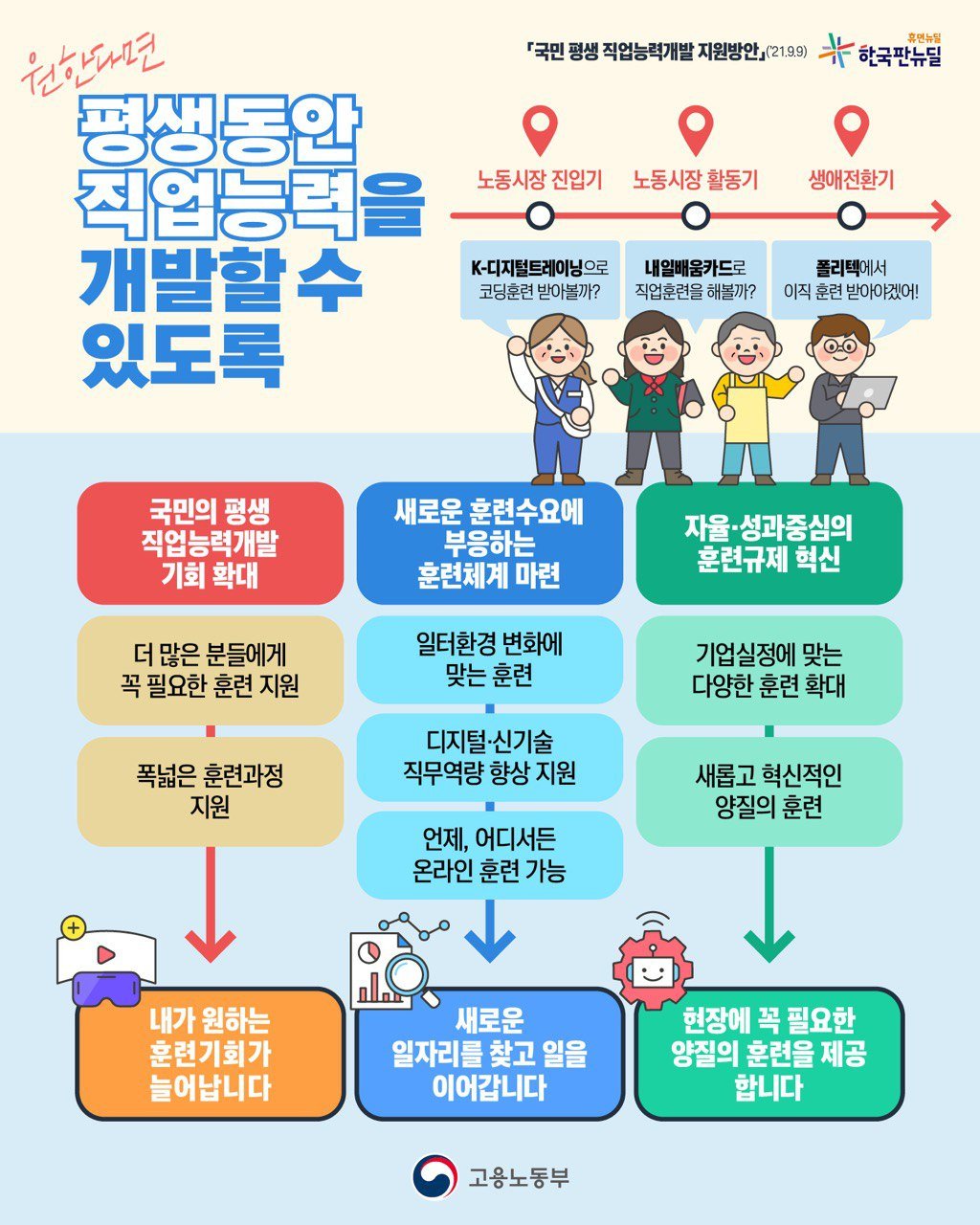 (고용노동부)평생 직업능력개발을 지원하겠습니다. 이미지