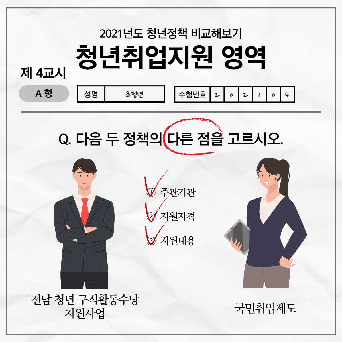 2021년도 청년정책 비교해보기(전남청년구직활동수당지원vs 국민취업지원제도) 이미지