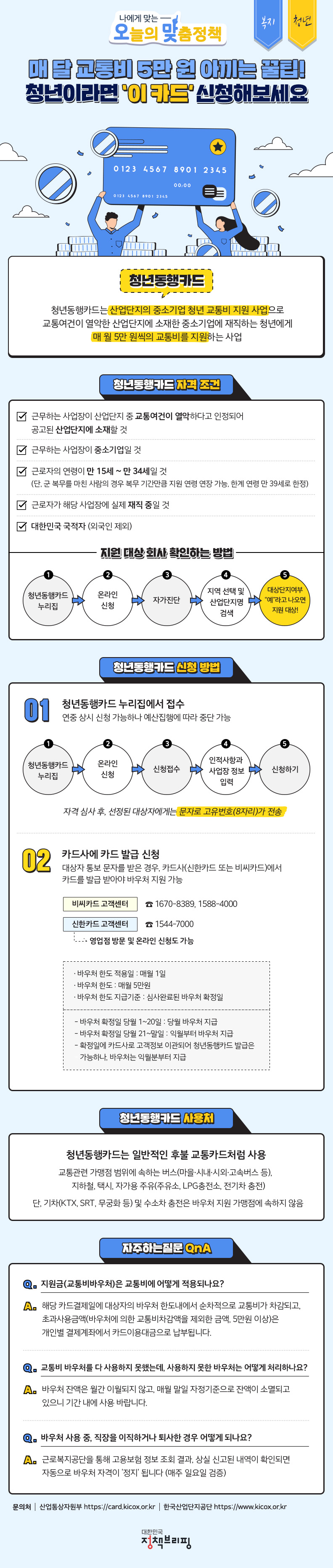 (대한민국 정책브리핑)청년동행카드 '월5만원 교통비 지원' 이미지