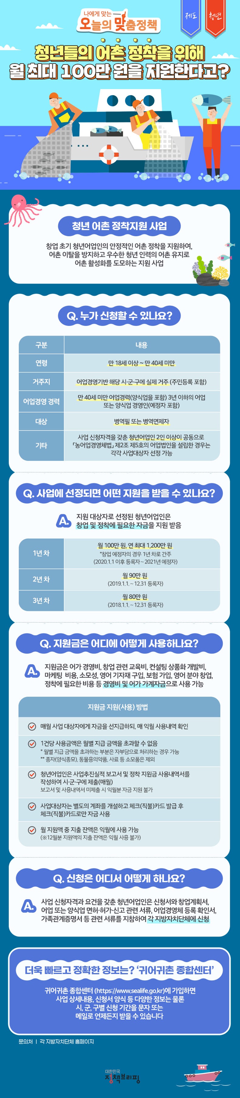 (대한민국 정책브리핑)청년 어촌 정착지원 사업 이미지