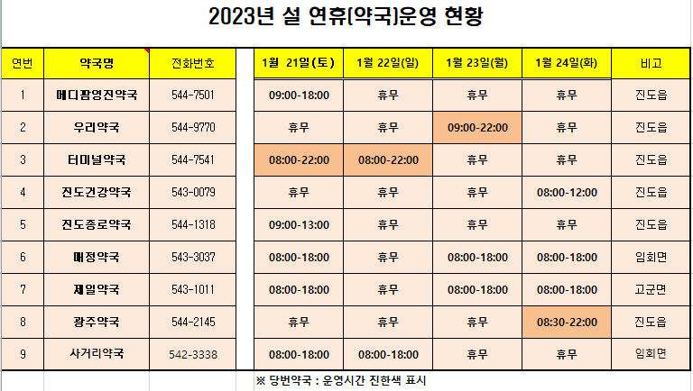 2023년 설 연휴 약국, 의료기관 현황 안내 첨부#1