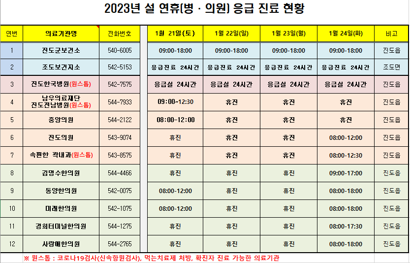 2023년 설 연휴 약국, 의료기관 현황 안내 첨부#2