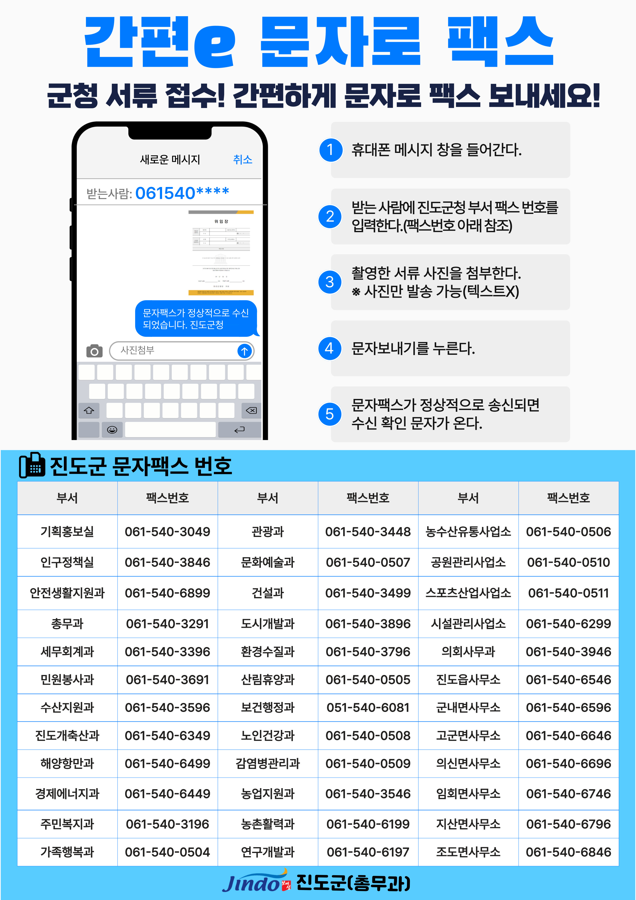 진도군, 간편e문자로 팩스 서비스 개시 이미지