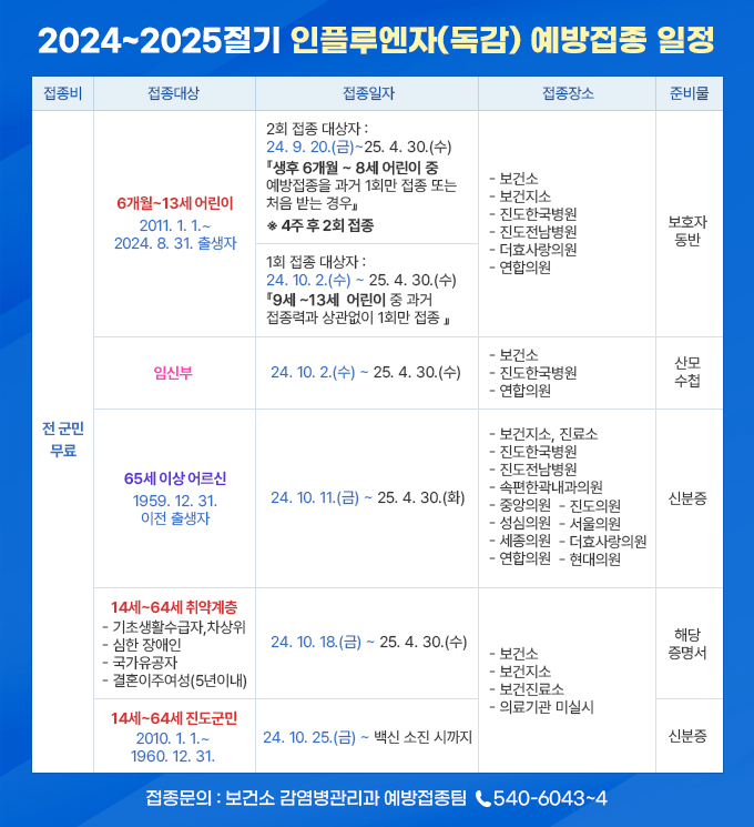 2024~2025절기 인플루엔자(독감) 예방접종 일정